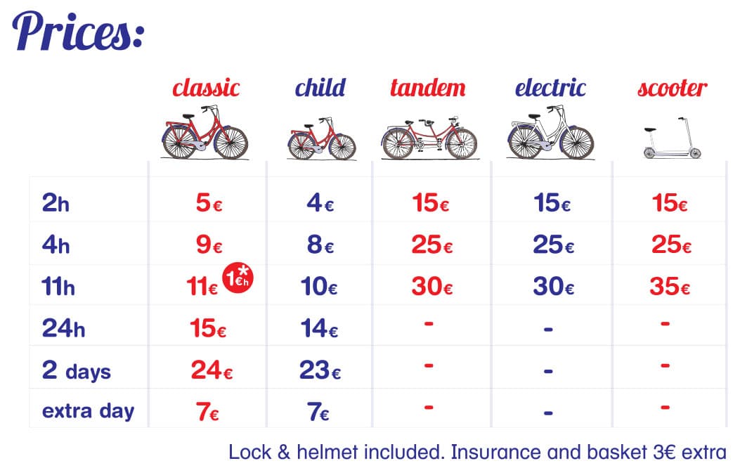 Prices